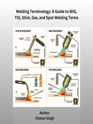 cover image of Welding Terminology